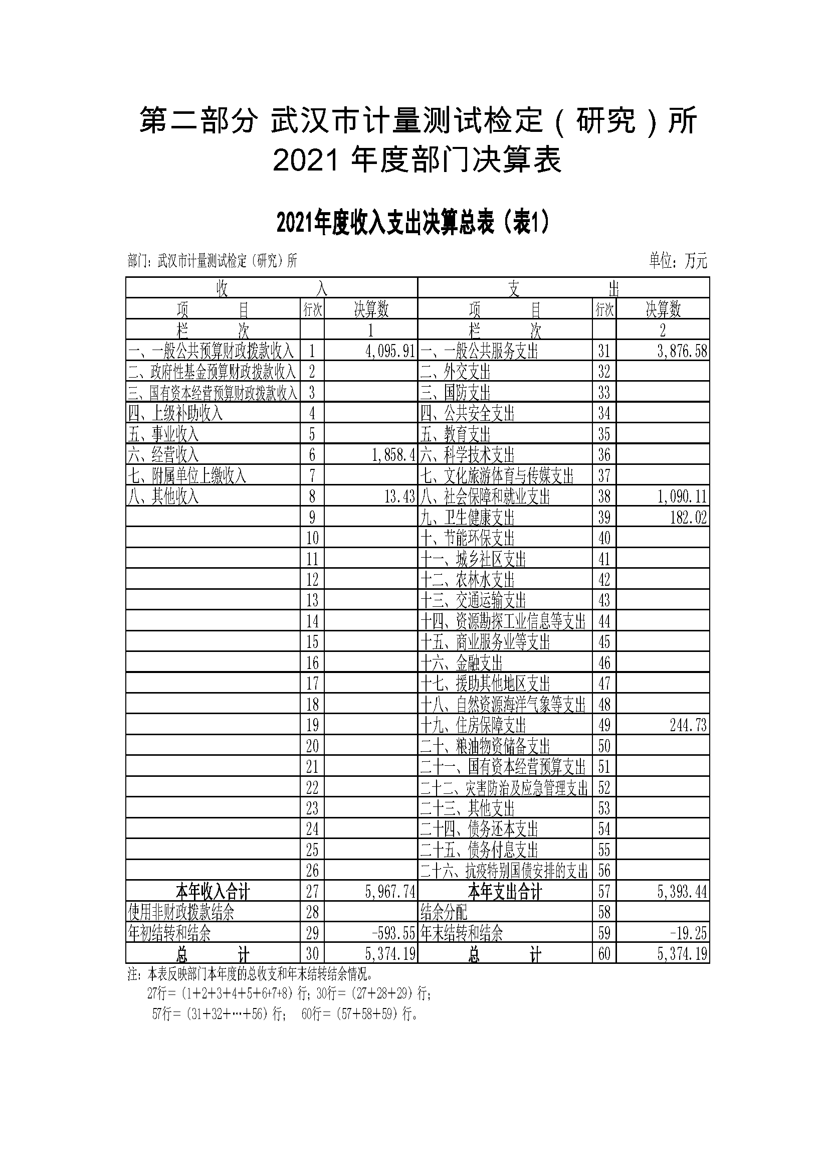 （计量所20221020）-系统导出2021年决算公开(2)_页面_05.png