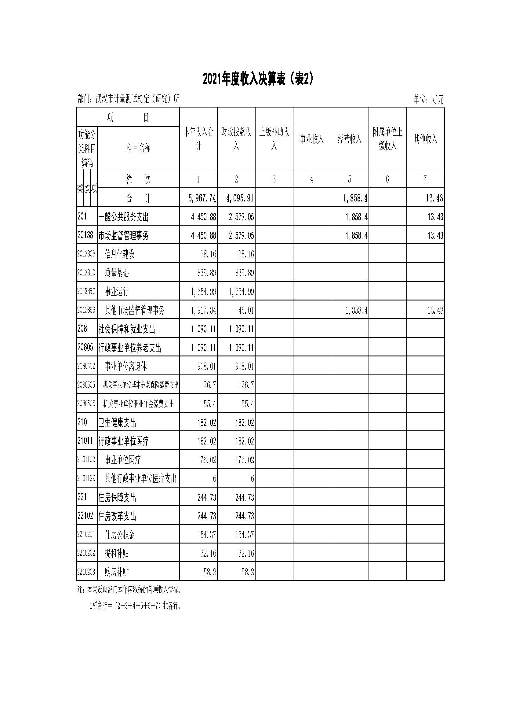 （计量所20221020）-系统导出2021年决算公开(2)_页面_06.png