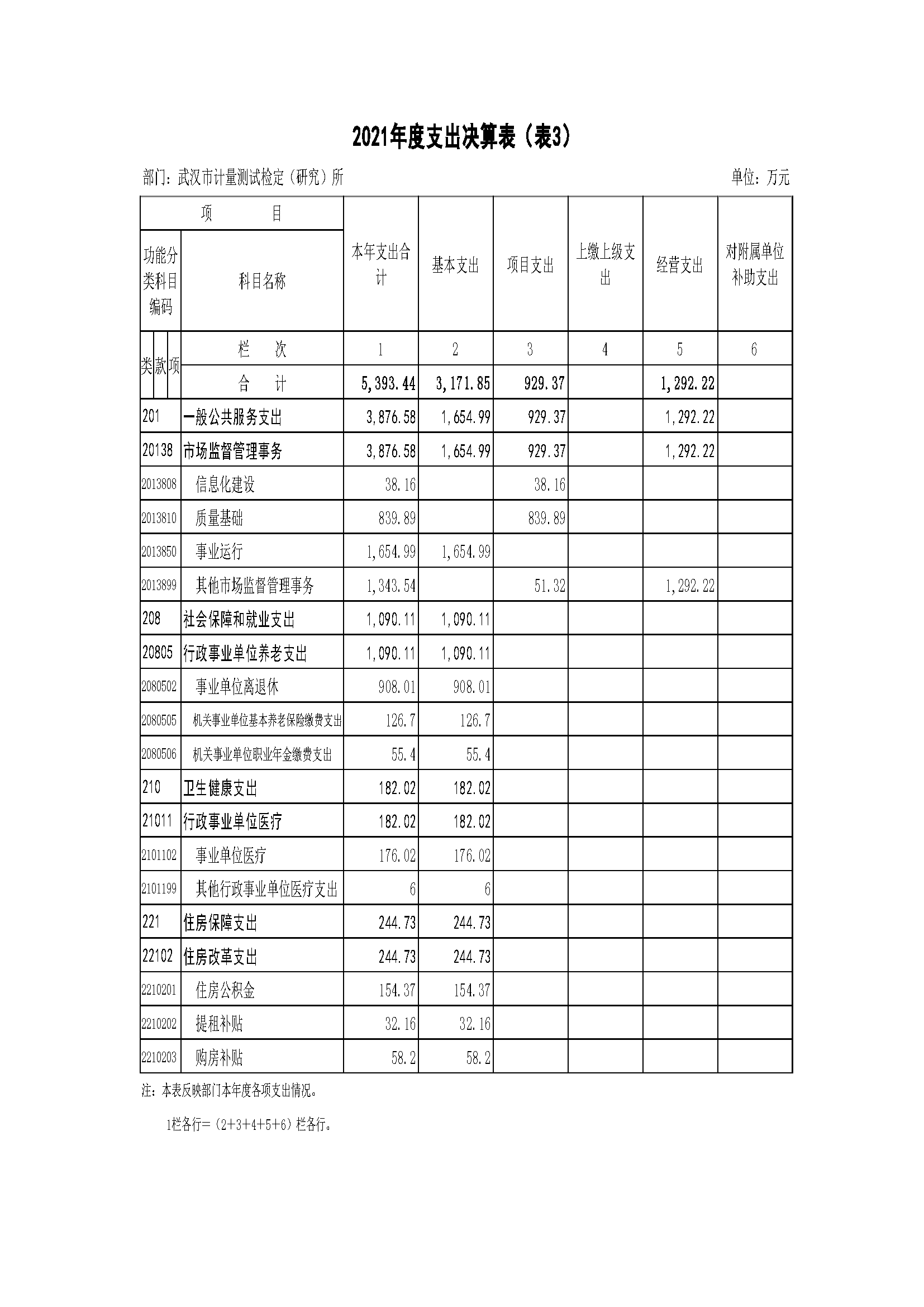 （计量所20221020）-系统导出2021年决算公开(2)_页面_07.png