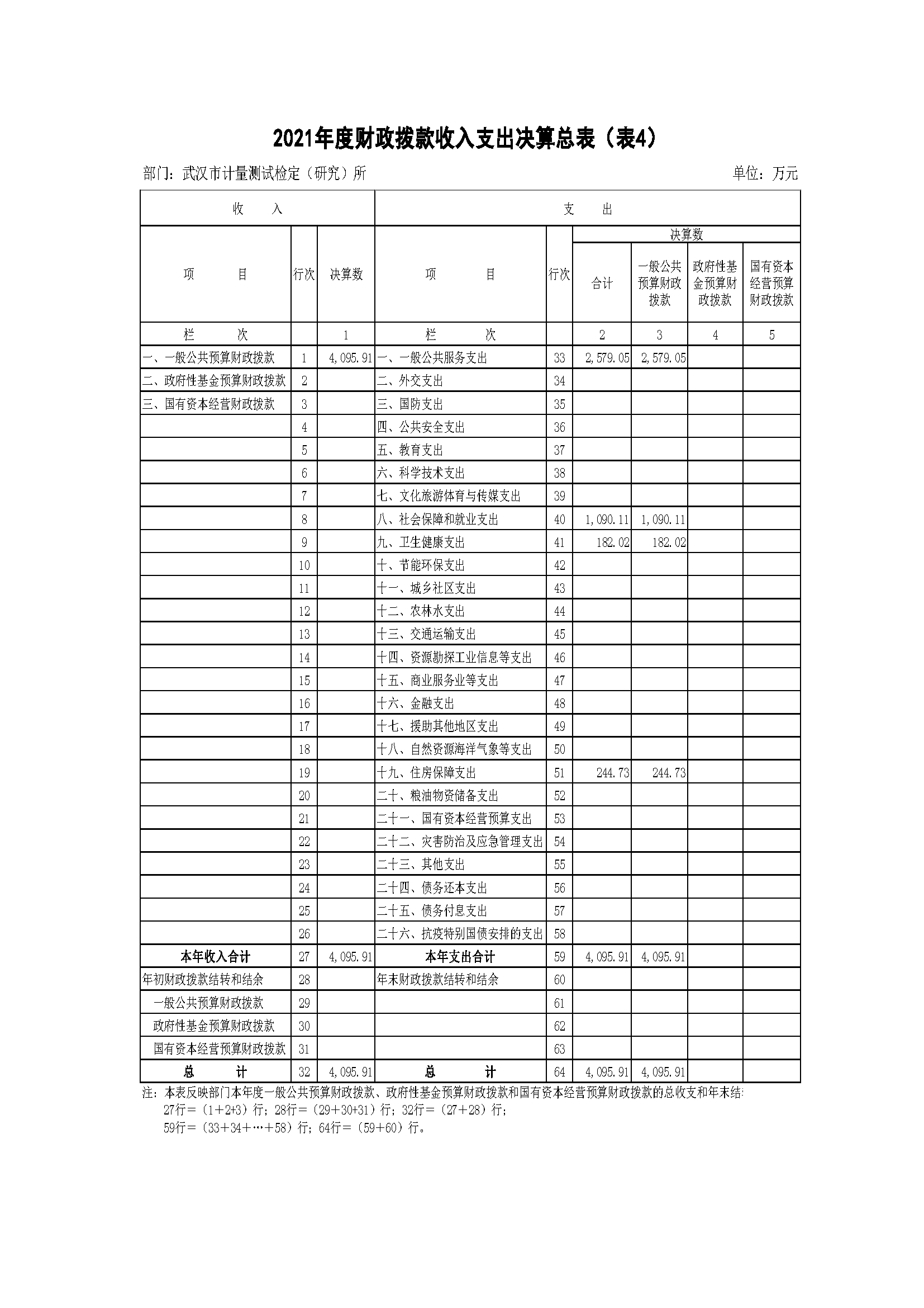 （计量所20221020）-系统导出2021年决算公开(2)_页面_08.png