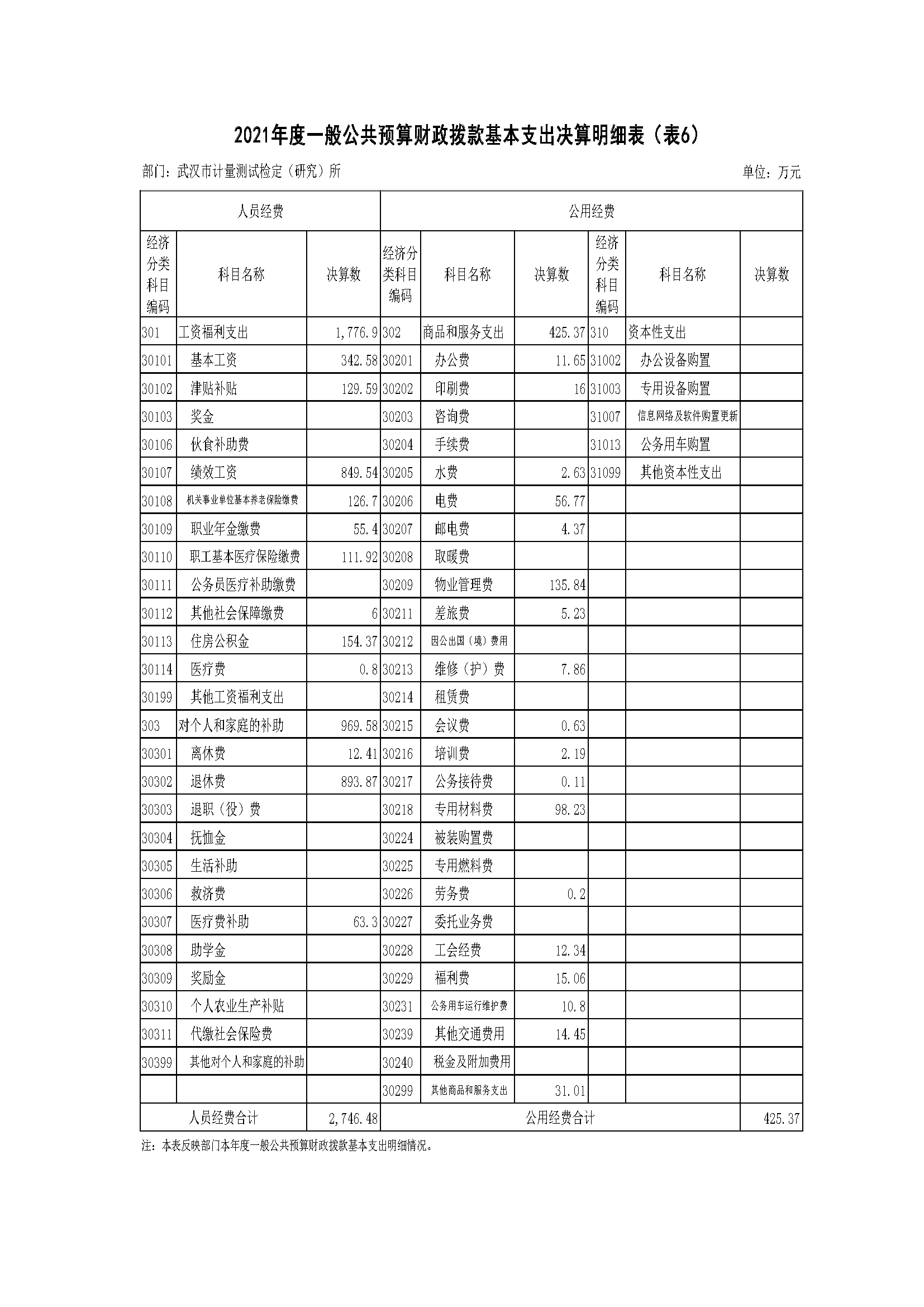 （计量所20221020）-系统导出2021年决算公开(2)_页面_10.png