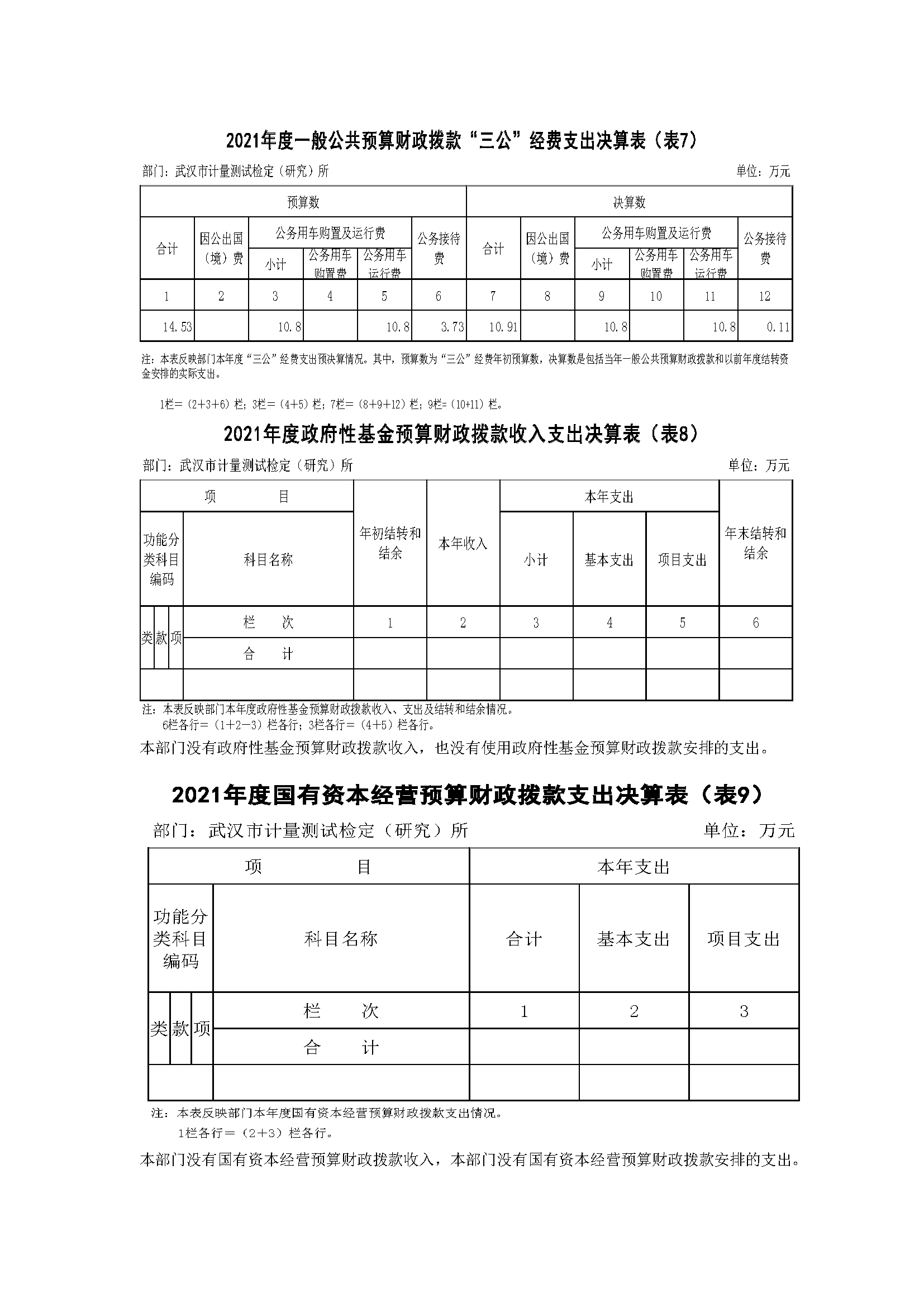 （计量所20221020）-系统导出2021年决算公开(2)_页面_11.png