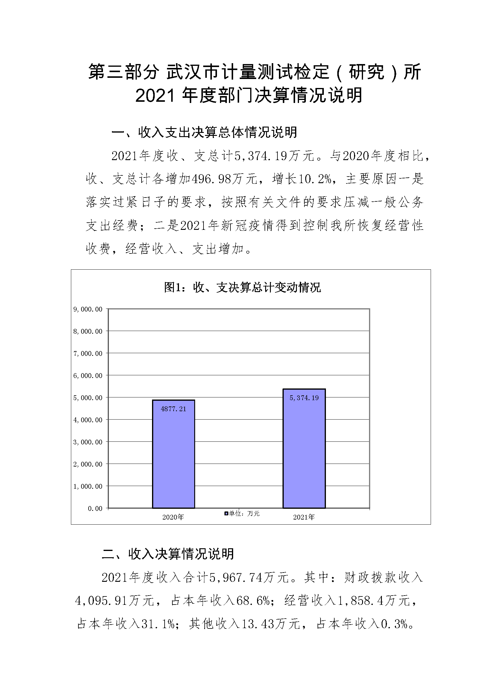 （计量所20221020）-系统导出2021年决算公开(2)_页面_12.png