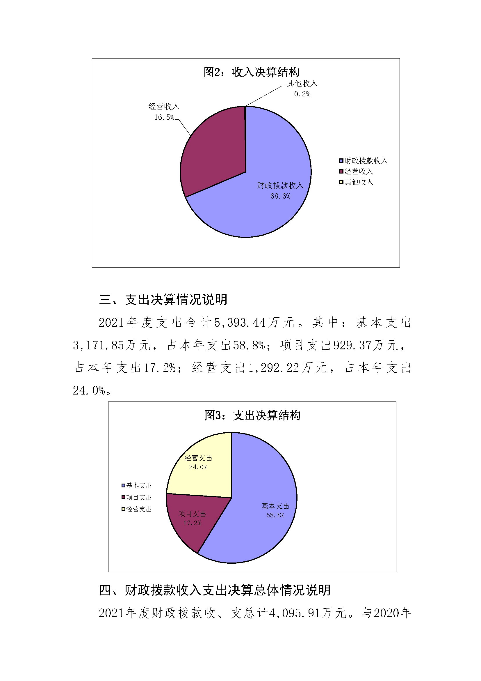 （计量所20221020）-系统导出2021年决算公开(2)_页面_13.png