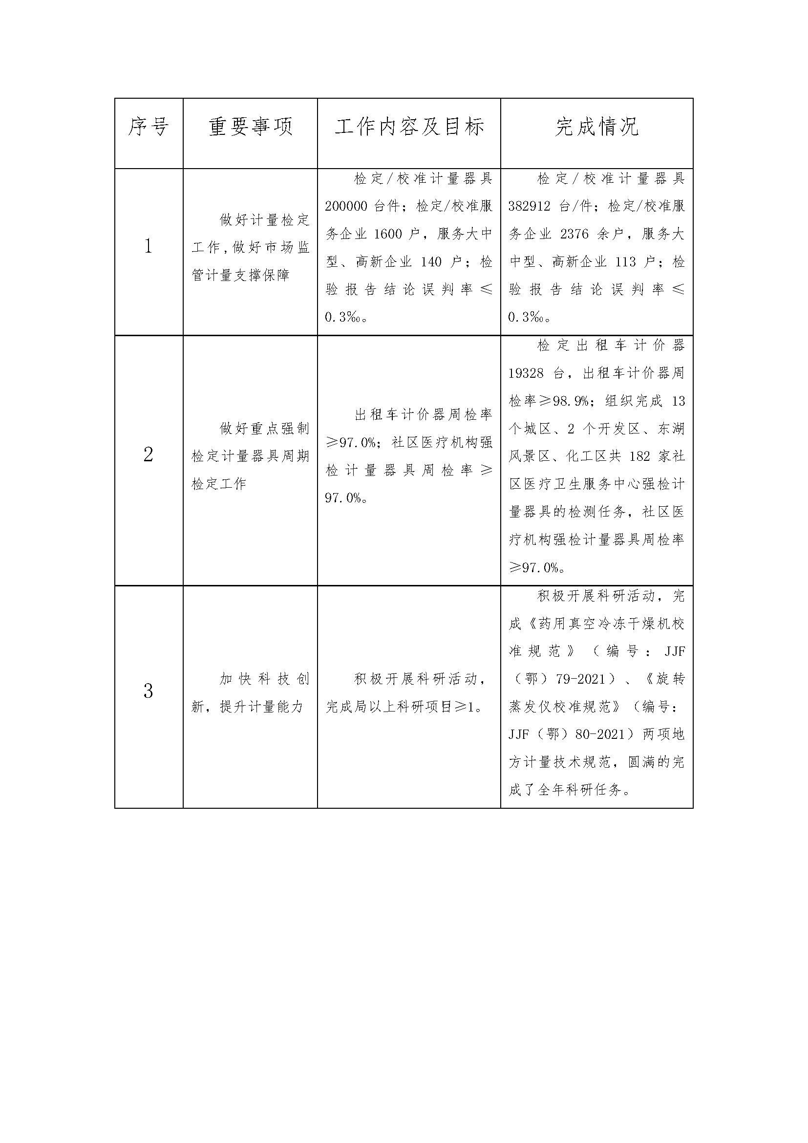 （计量所20221020）-系统导出2021年决算公开(2)_页面_25.png