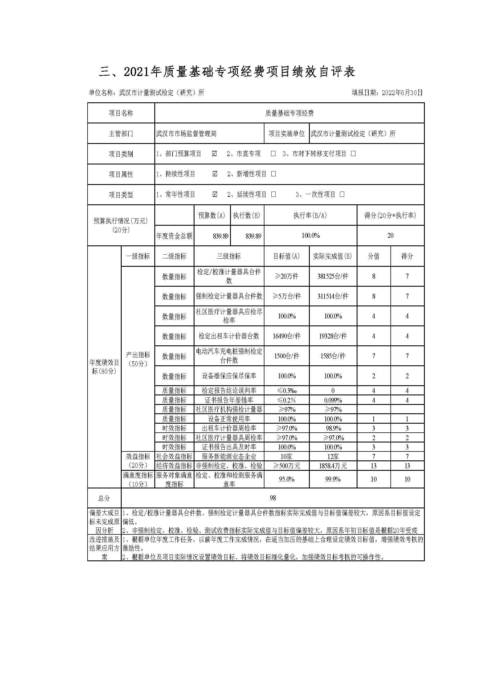 （计量所20221020）-系统导出2021年决算公开(2)_页面_34.png