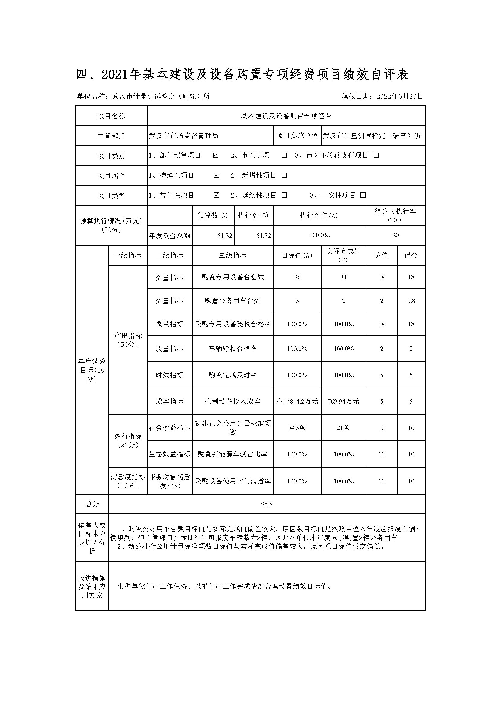 （计量所20221020）-系统导出2021年决算公开(2)_页面_35.png