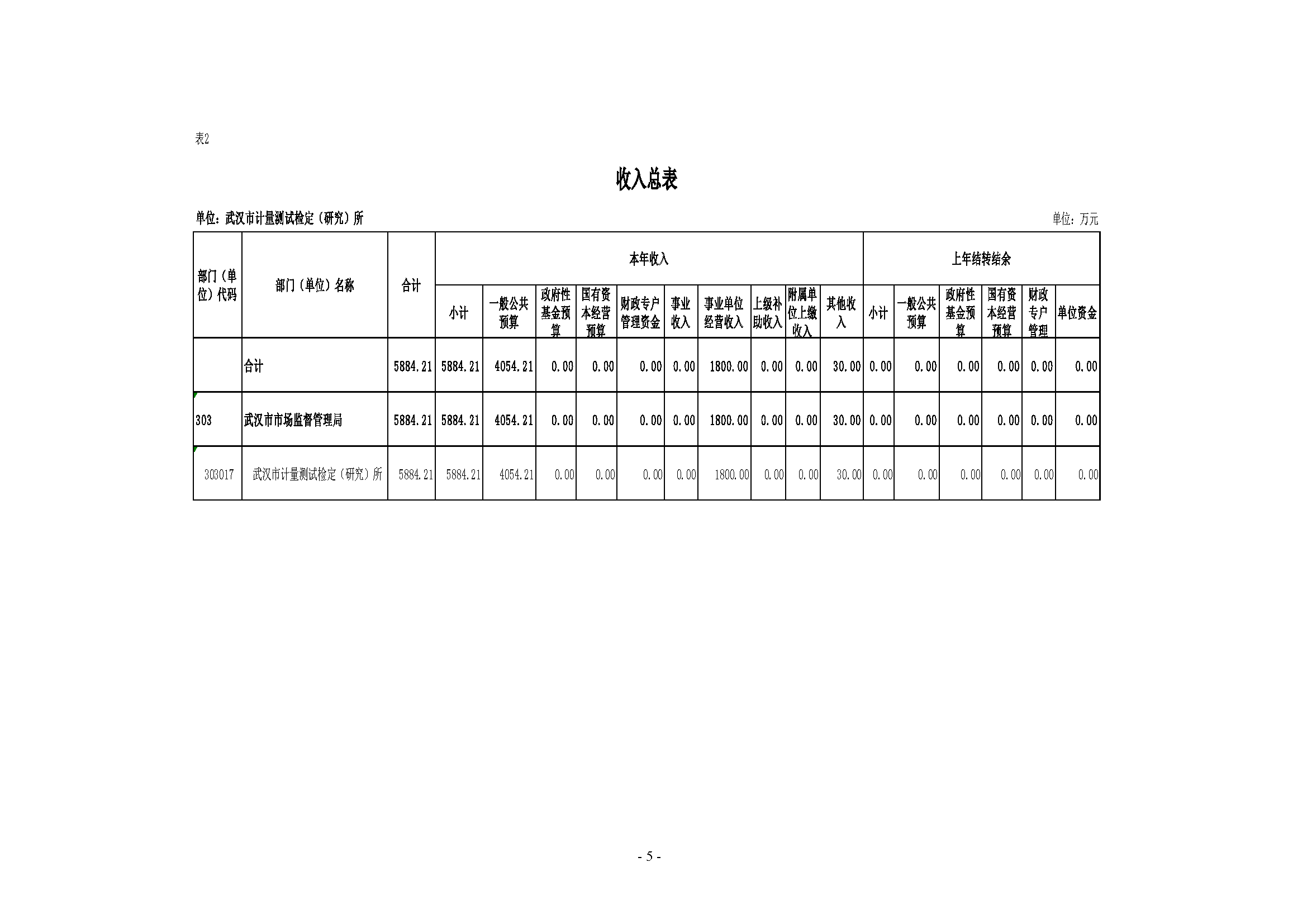 武汉市计量测试检定（研究）所2023年单位预算公开_页面_05.png