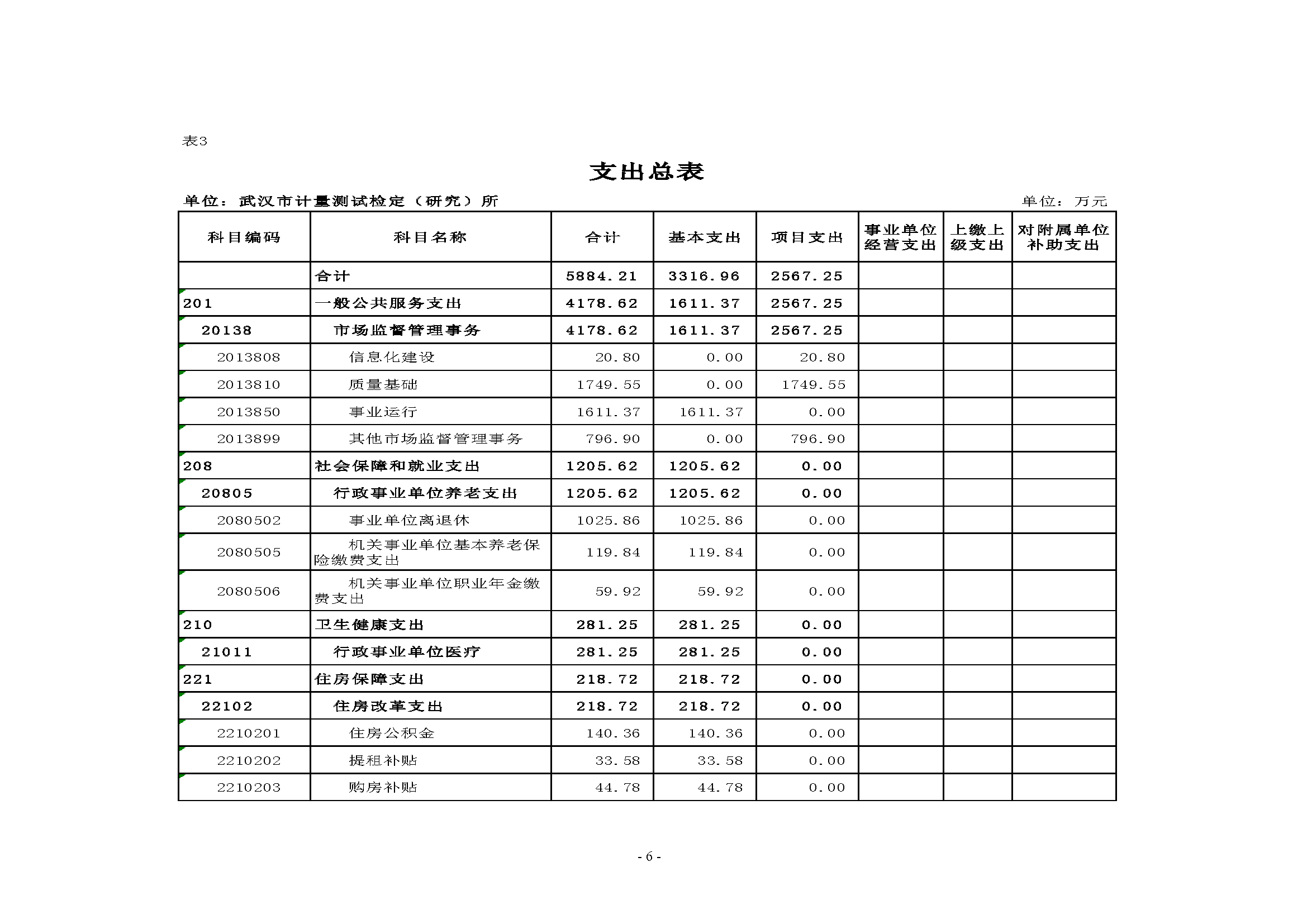 武汉市计量测试检定（研究）所2023年单位预算公开_页面_06.png