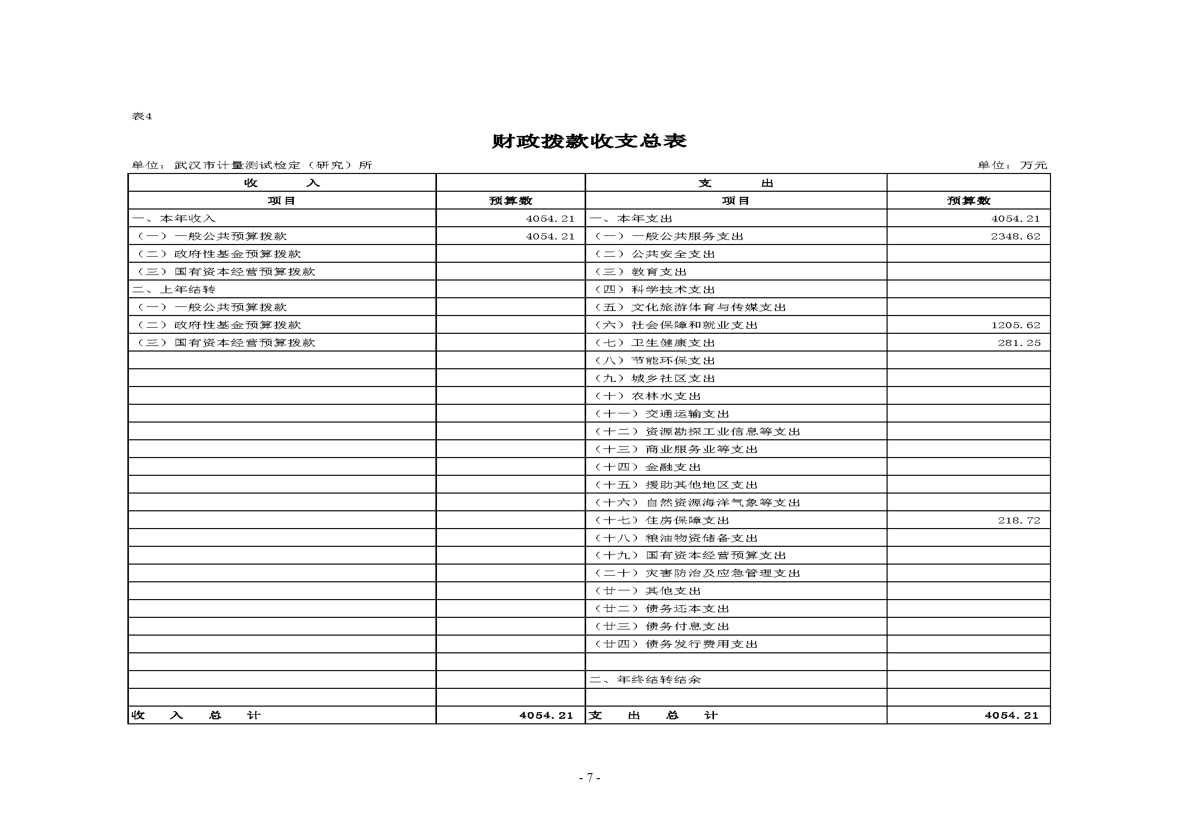 武汉市计量测试检定（研究）所2023年单位预算公开_页面_07.png