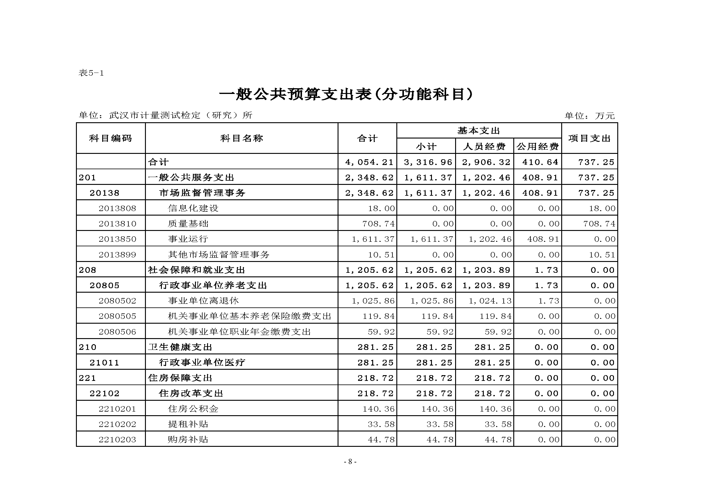 武汉市计量测试检定（研究）所2023年单位预算公开_页面_08.png