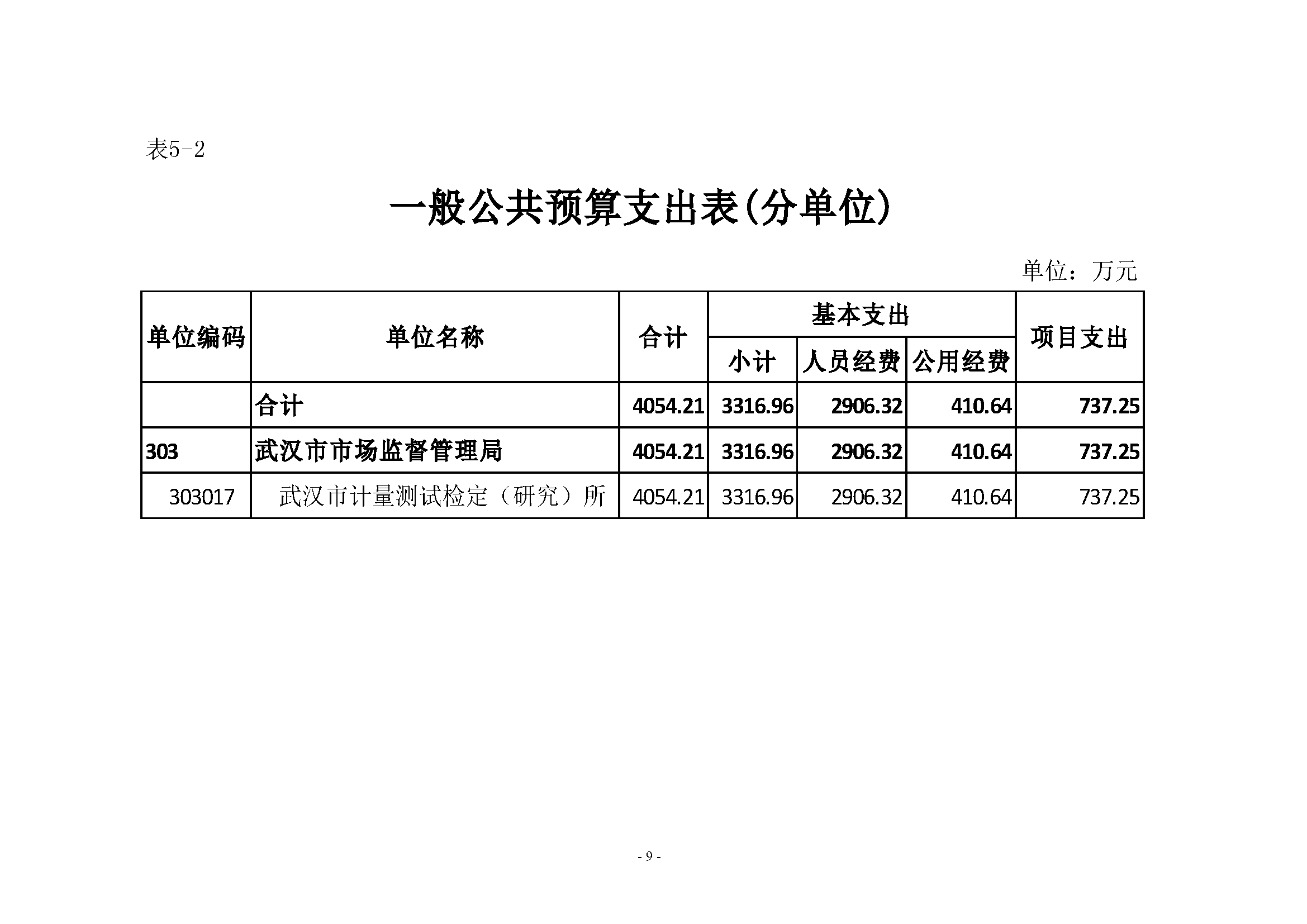 武汉市计量测试检定（研究）所2023年单位预算公开_页面_09.png