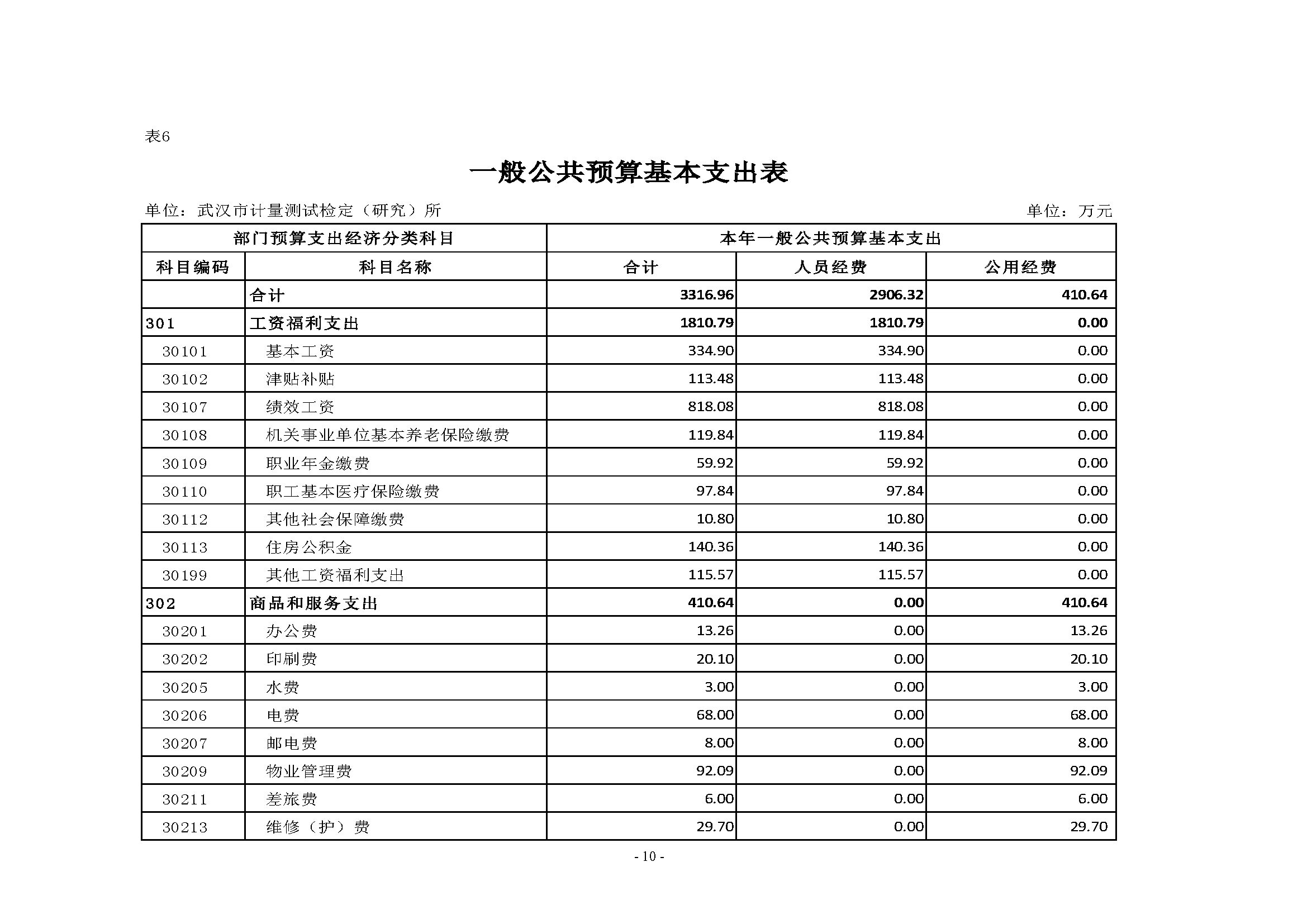 武汉市计量测试检定（研究）所2023年单位预算公开_页面_10.png