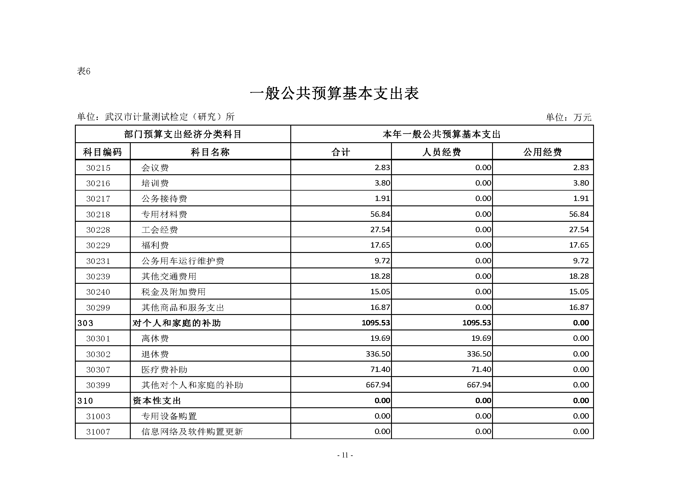 武汉市计量测试检定（研究）所2023年单位预算公开_页面_11.png