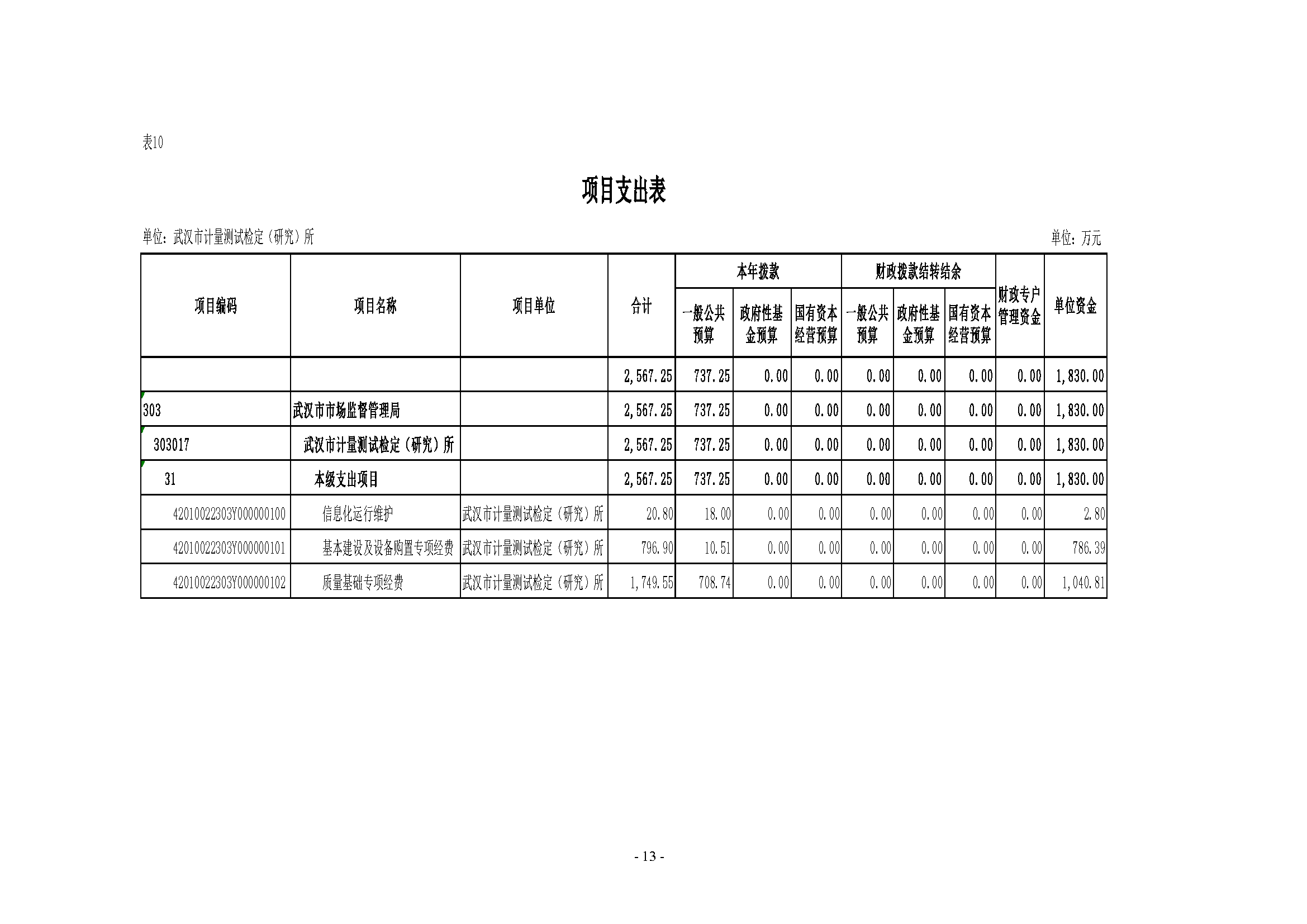 武汉市计量测试检定（研究）所2023年单位预算公开_页面_13.png