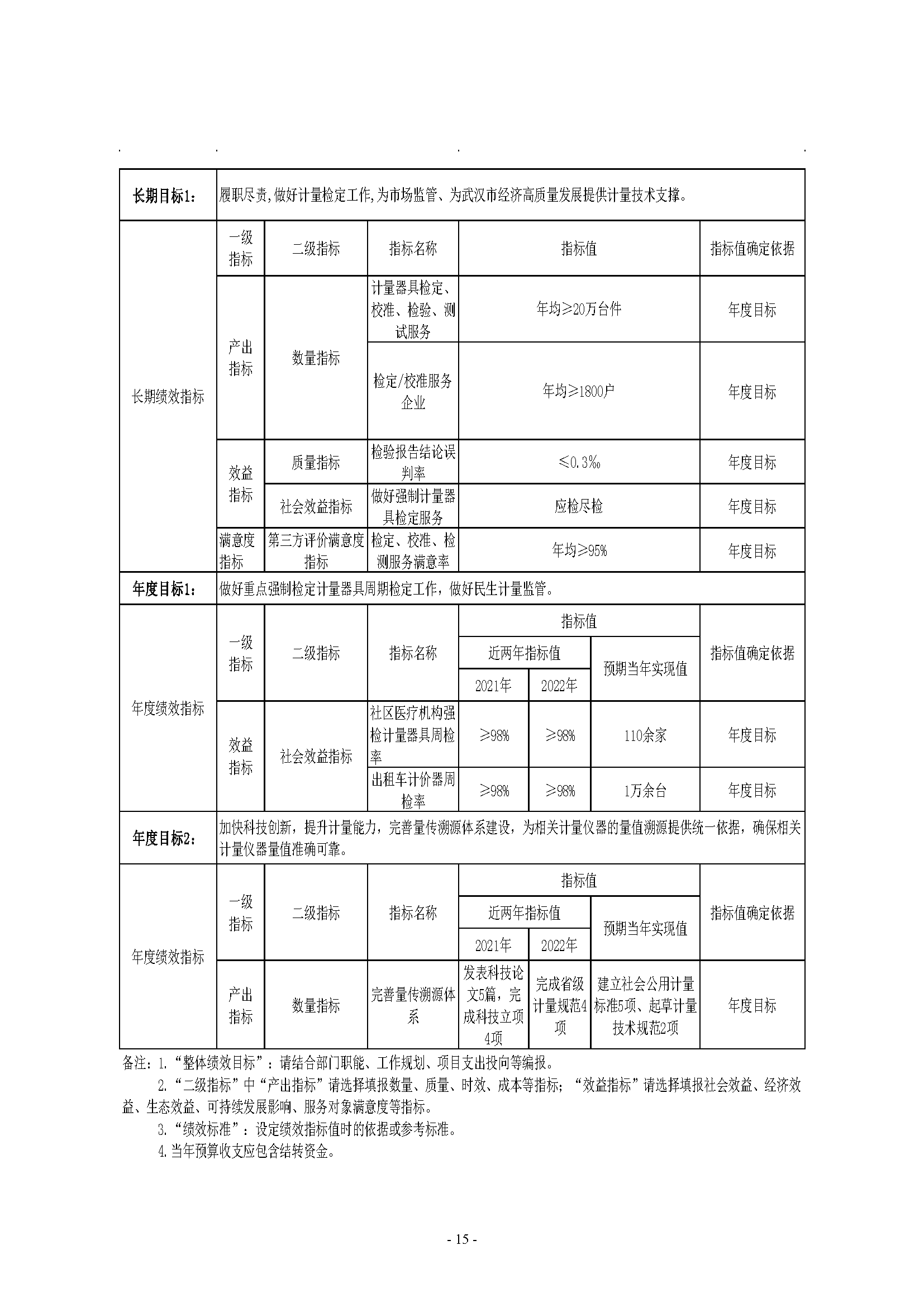 武汉市计量测试检定（研究）所2023年单位预算公开_页面_15.png