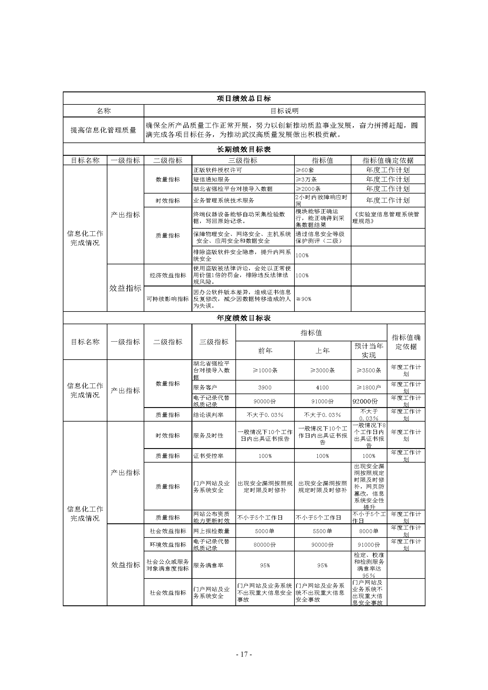 武汉市计量测试检定（研究）所2023年单位预算公开_页面_17.png