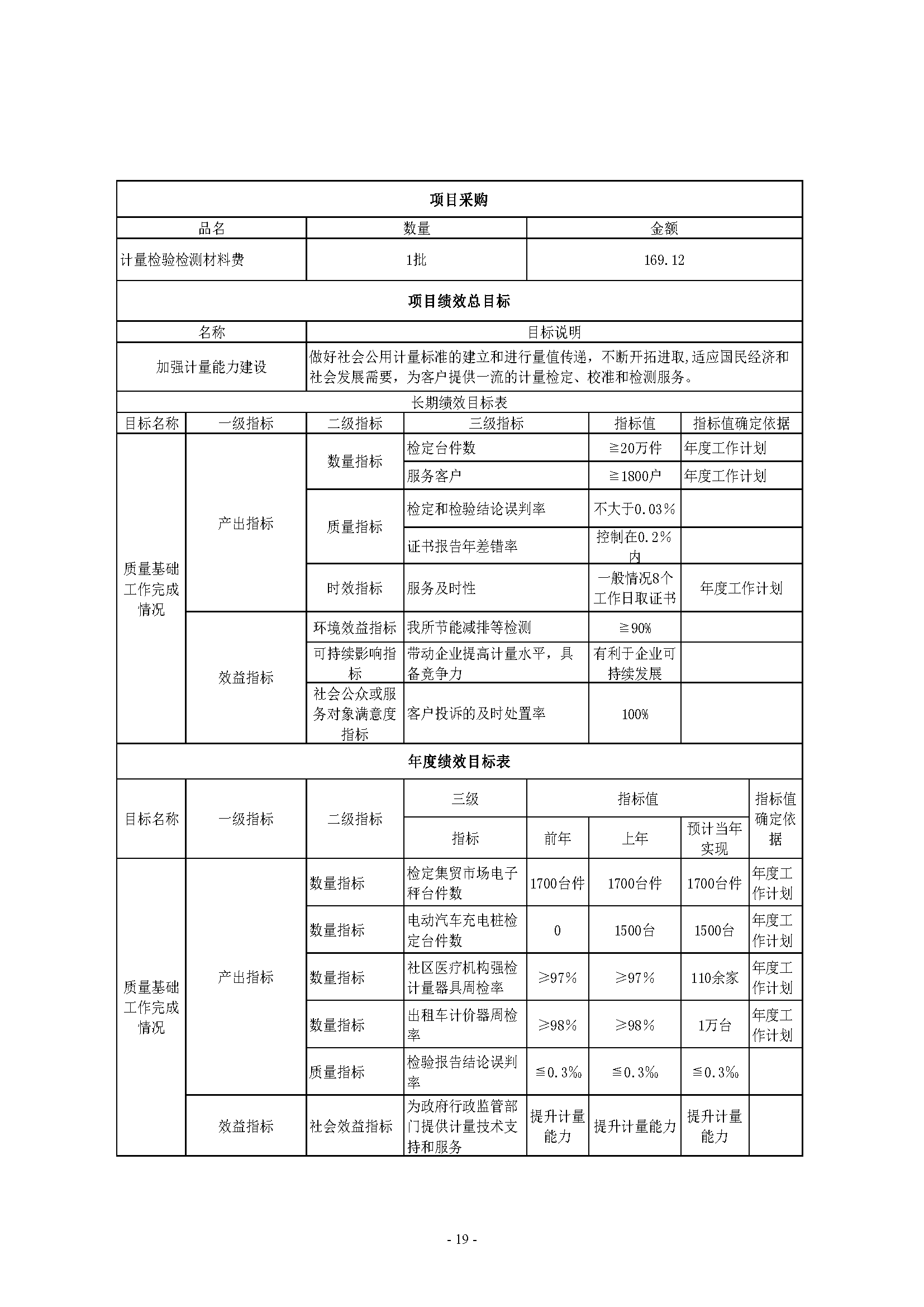 武汉市计量测试检定（研究）所2023年单位预算公开_页面_19.png