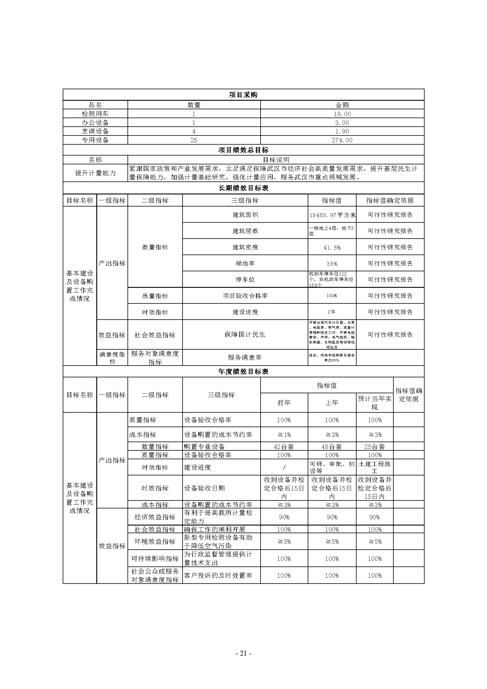 武汉市计量测试检定（研究）所2023年单位预算公开_页面_21.png