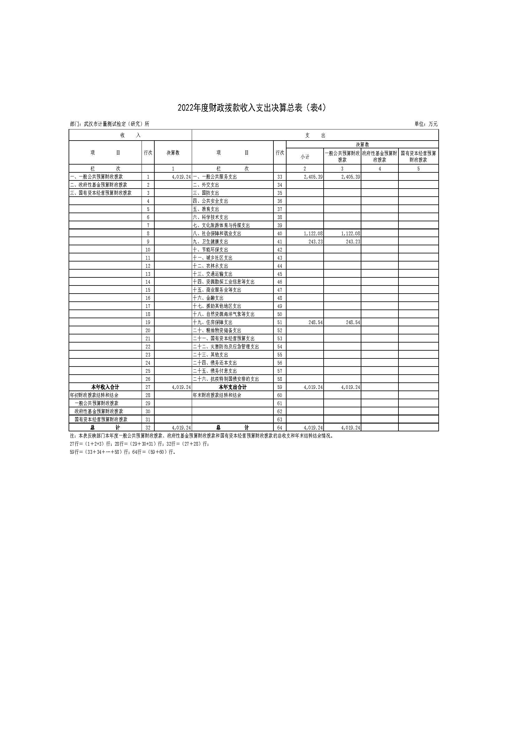 2022年度武汉市计量测试检定（研究）所决算公开_页面_08.jpg