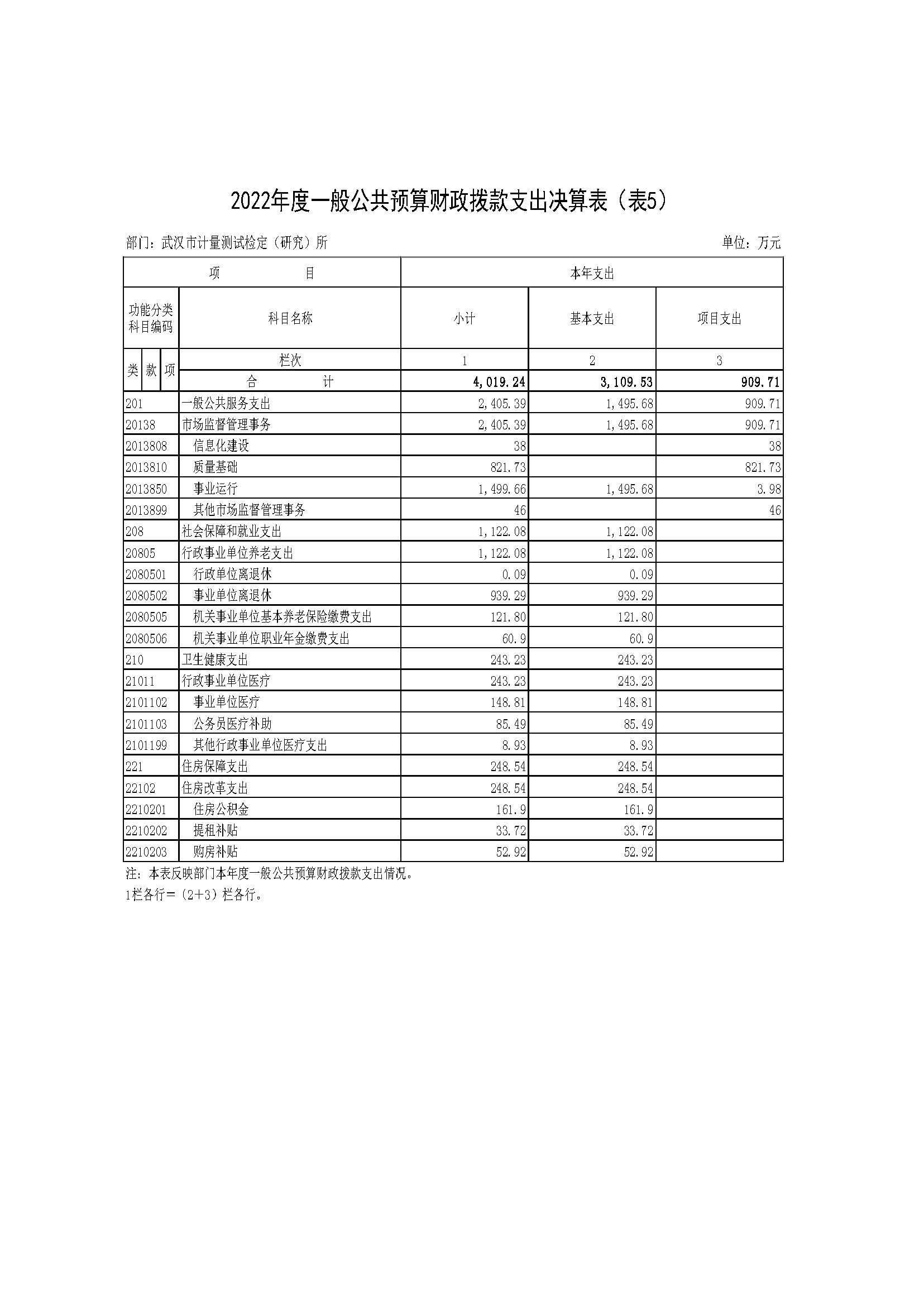 2022年度武汉市计量测试检定（研究）所决算公开_页面_09.jpg