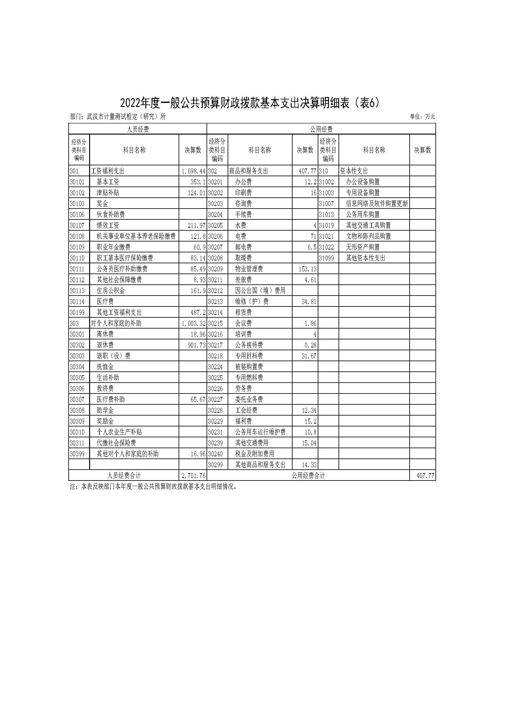 2022年度武汉市计量测试检定（研究）所决算公开_页面_10.jpg