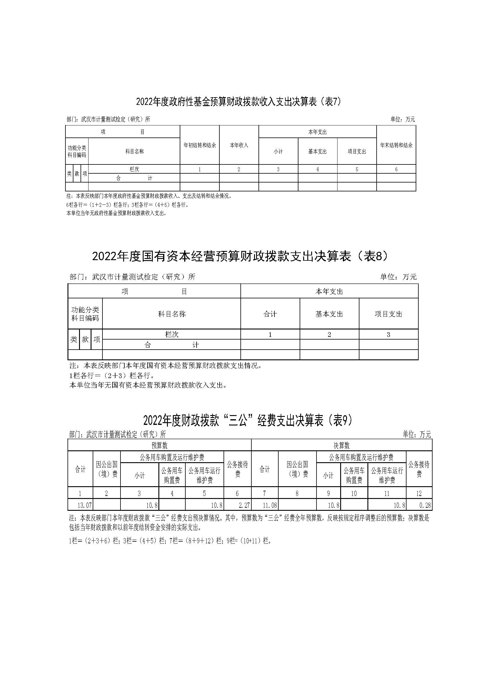 2022年度武汉市计量测试检定（研究）所决算公开_页面_11.jpg