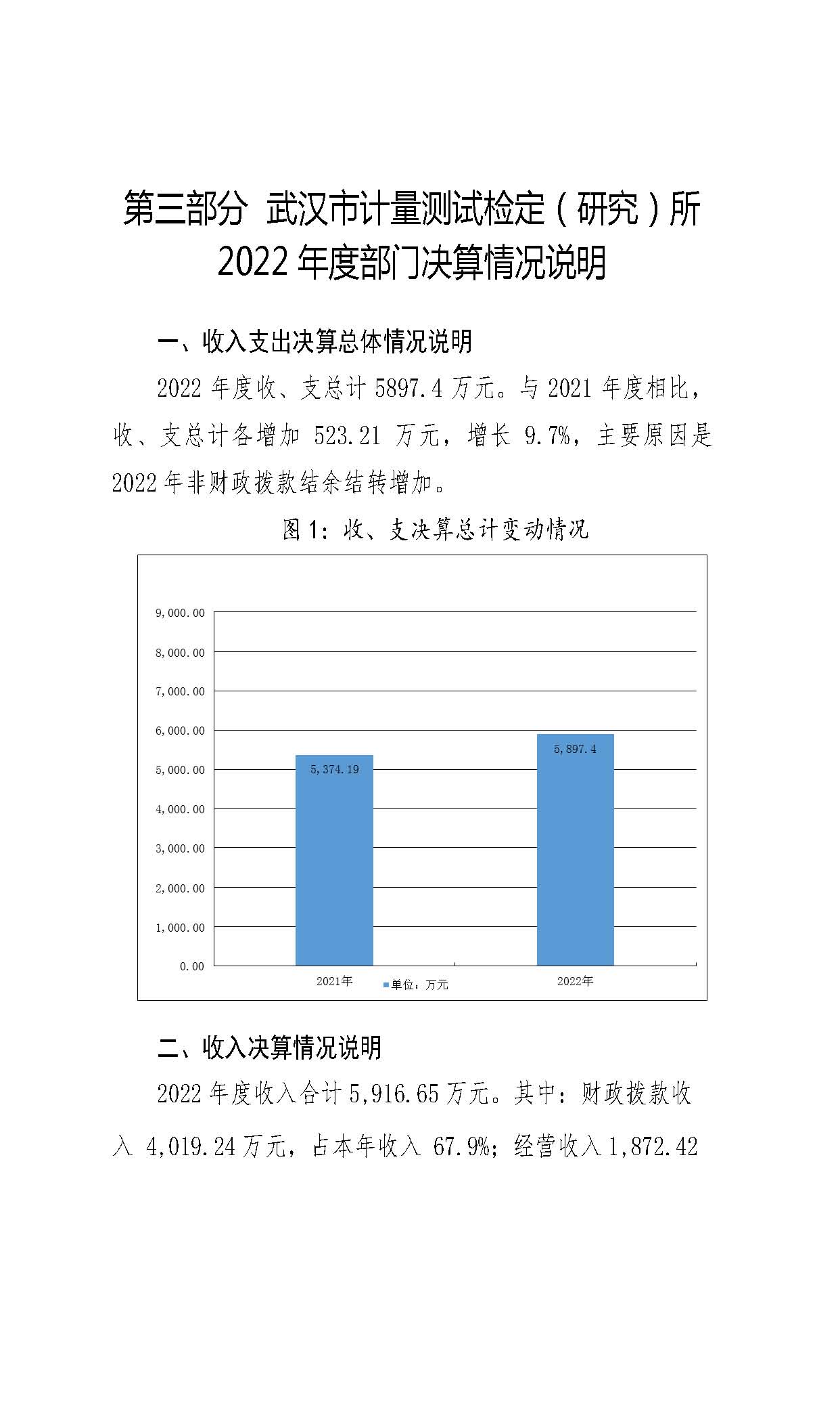 2022年度武汉市计量测试检定（研究）所决算公开_页面_12.jpg