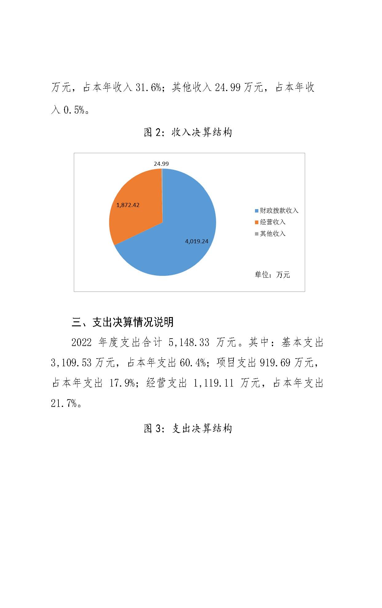 2022年度武汉市计量测试检定（研究）所决算公开_页面_13.jpg