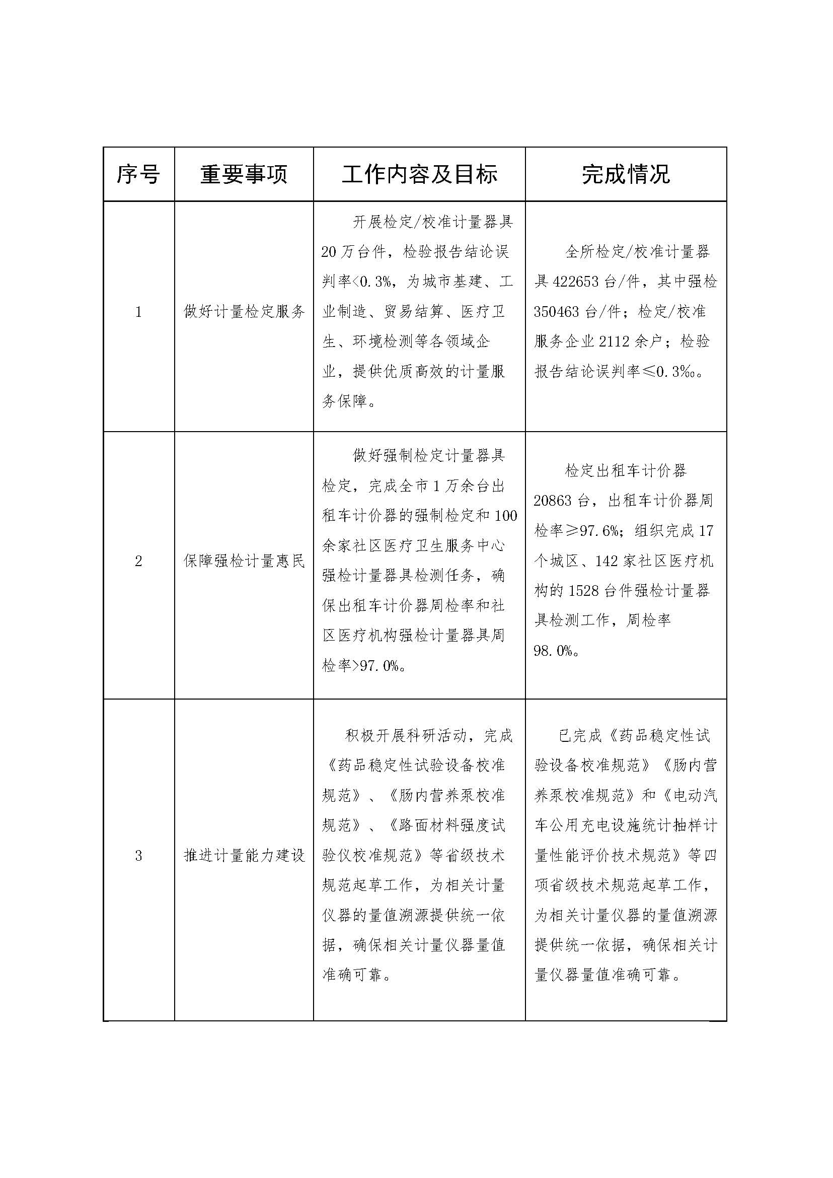 2022年度武汉市计量测试检定（研究）所决算公开_页面_26.jpg