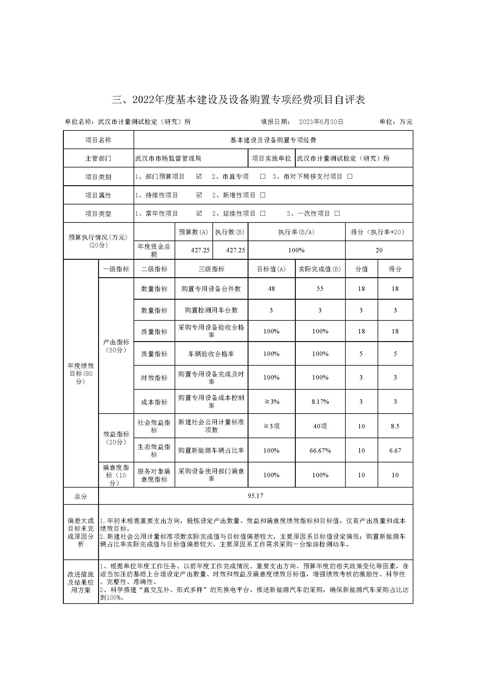 2022年度武汉市计量测试检定（研究）所决算公开_页面_37.jpg