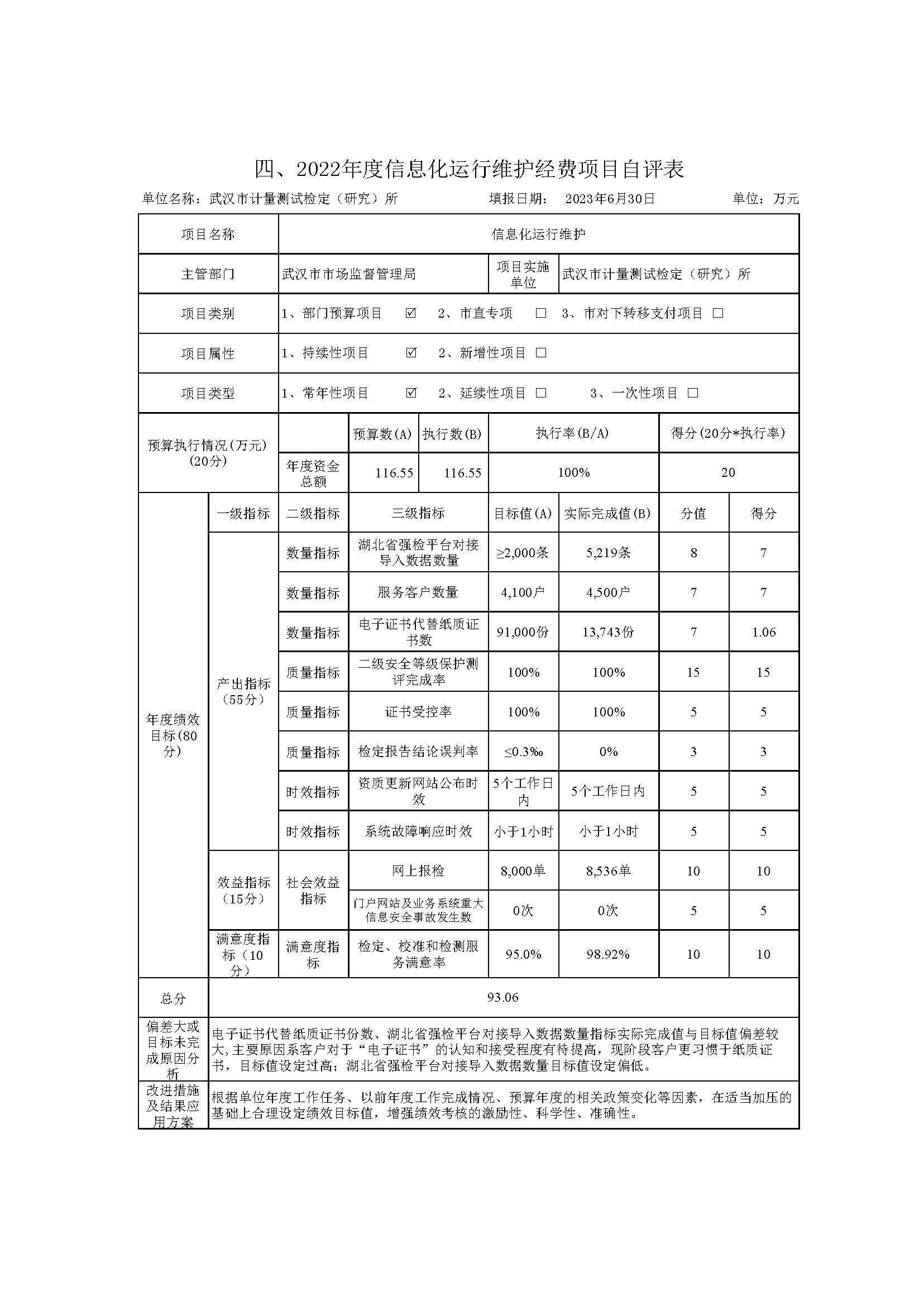 2022年度武汉市计量测试检定（研究）所决算公开_页面_38.jpg