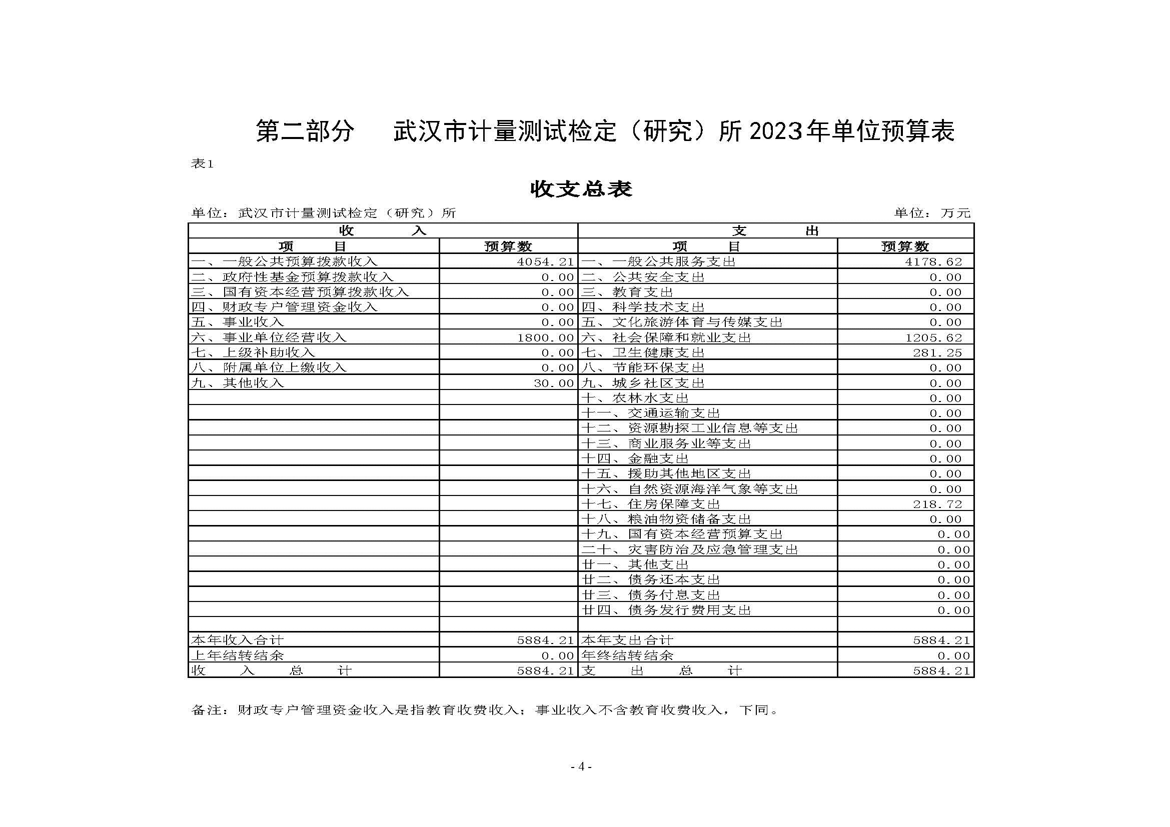 武汉市计量测试检定（研究）所2023年单位预算公开202303011555563113_页面_04.jpg